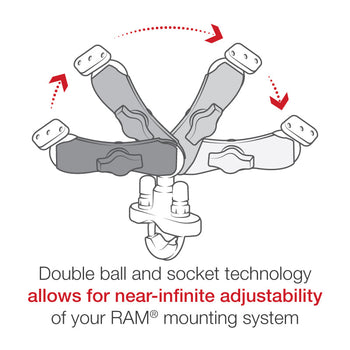 RAM® EZ-Roll'r™ Handlebar U-Bolt Mount for SPOT Gen4