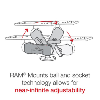 RAM® Universal Marine Electronic Mount - C Size Short