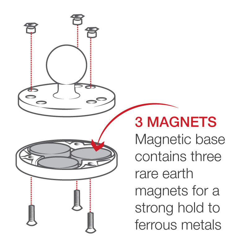 RAM® Magnetic Ball Base – RAM Mounts UK